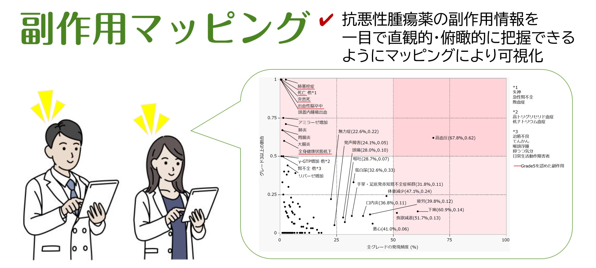 薬剤師のための抗悪性腫瘍薬のインフォメーションカウンター トップ